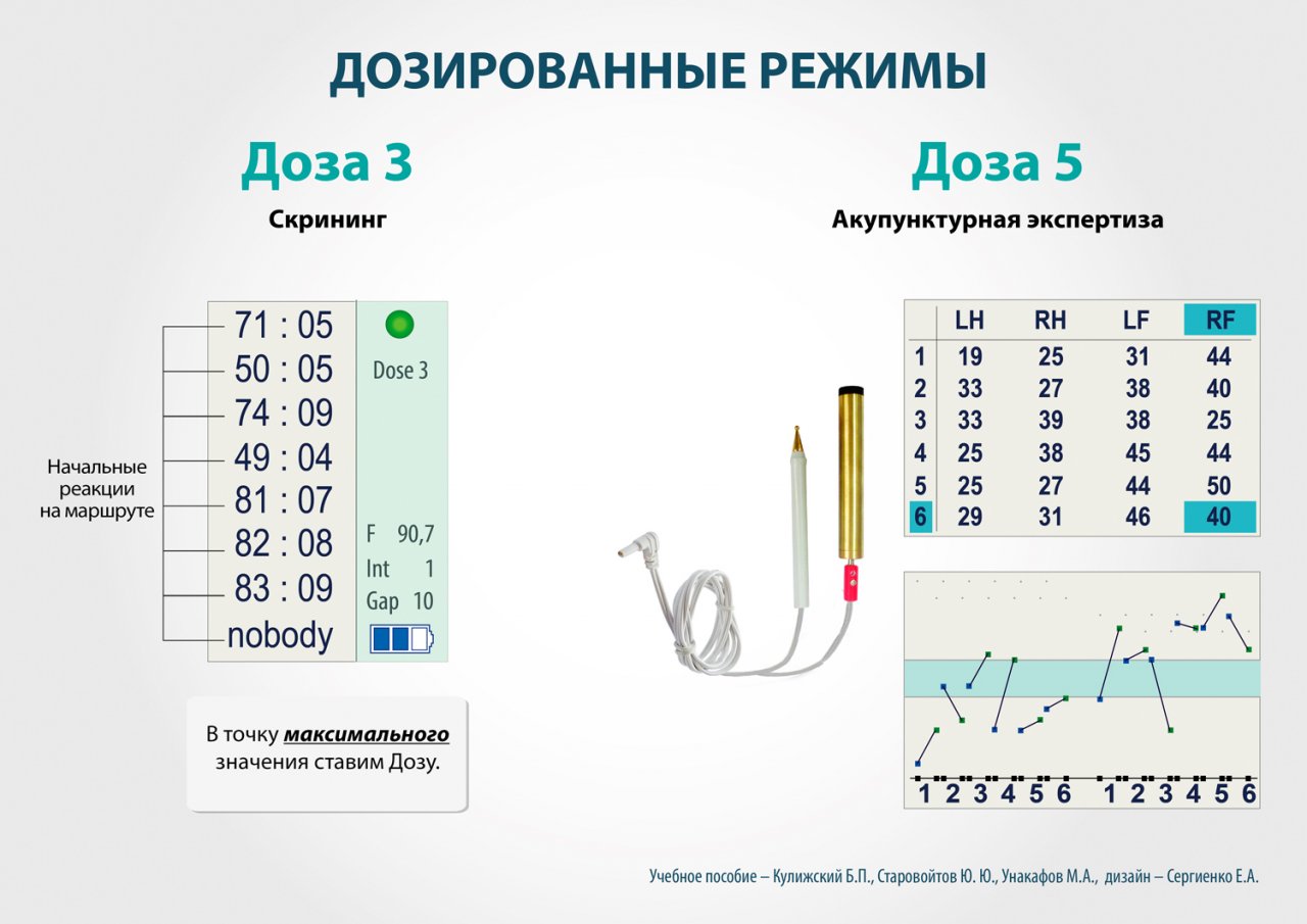 СКЭНАР-1-НТ (исполнение 01)  в Брянске купить Нейродэнс ПКМ официальный сайт - denasdevice.ru 